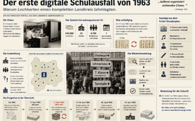 Der erste digitale Schulausfall von 1963